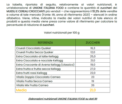 Tabella Comparativa PerfectBio Granola Fico - Mandorle Attivate