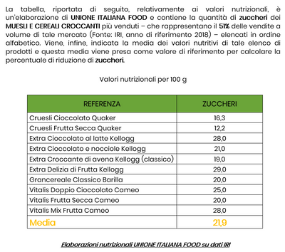 Tabella comparativa Über granola Proteica Pumpkin Spice