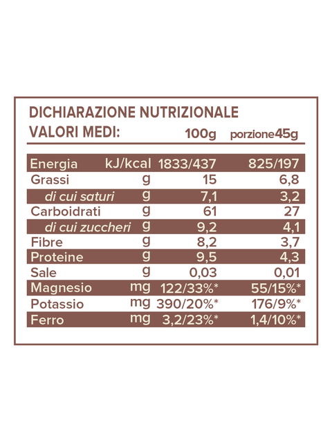 Über Granola with Hazelnuts and Cacao Beans