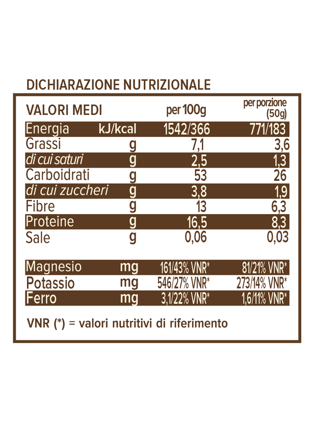 Porridge Proteico Nocciole Mandorle e Cioccolato