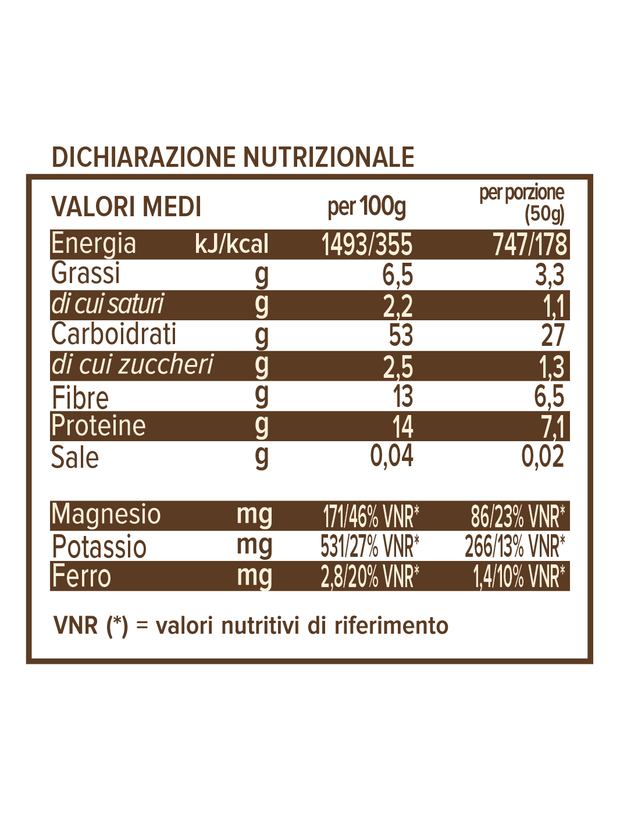Porridge with Hazelnuts and Activated Almonds