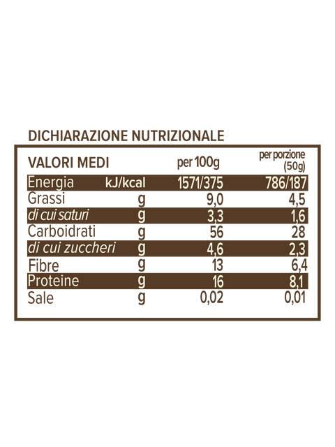 Porridge with Hazelnuts and Activated Almonds