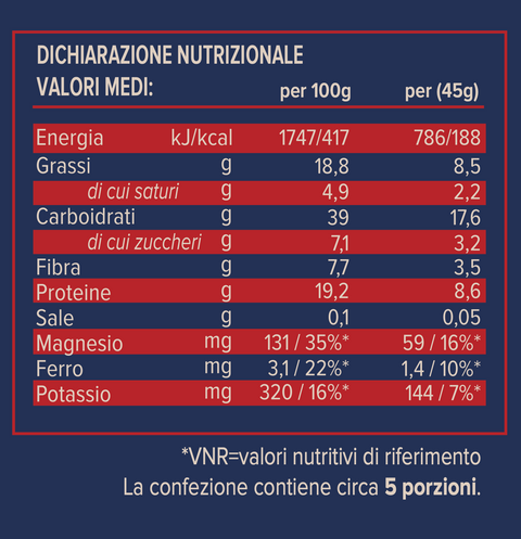 Protein Über Granola Magic Christmas