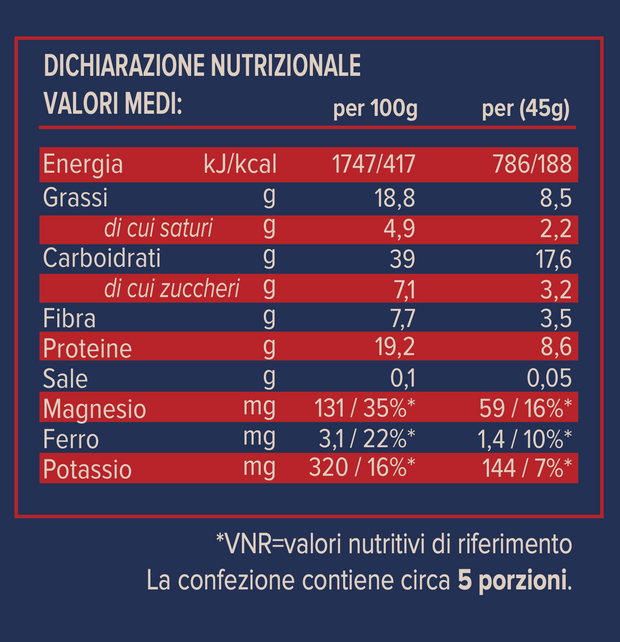 Protein Über Granola Magic Christmas