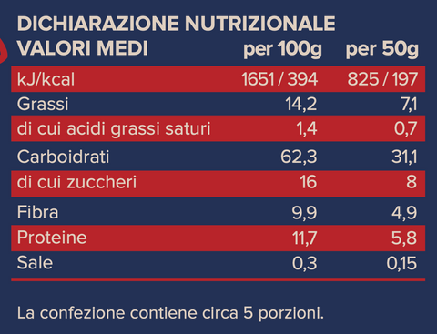 Magic Christmas Porridge